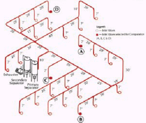 CVC System