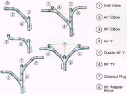 Tubing & Fittings